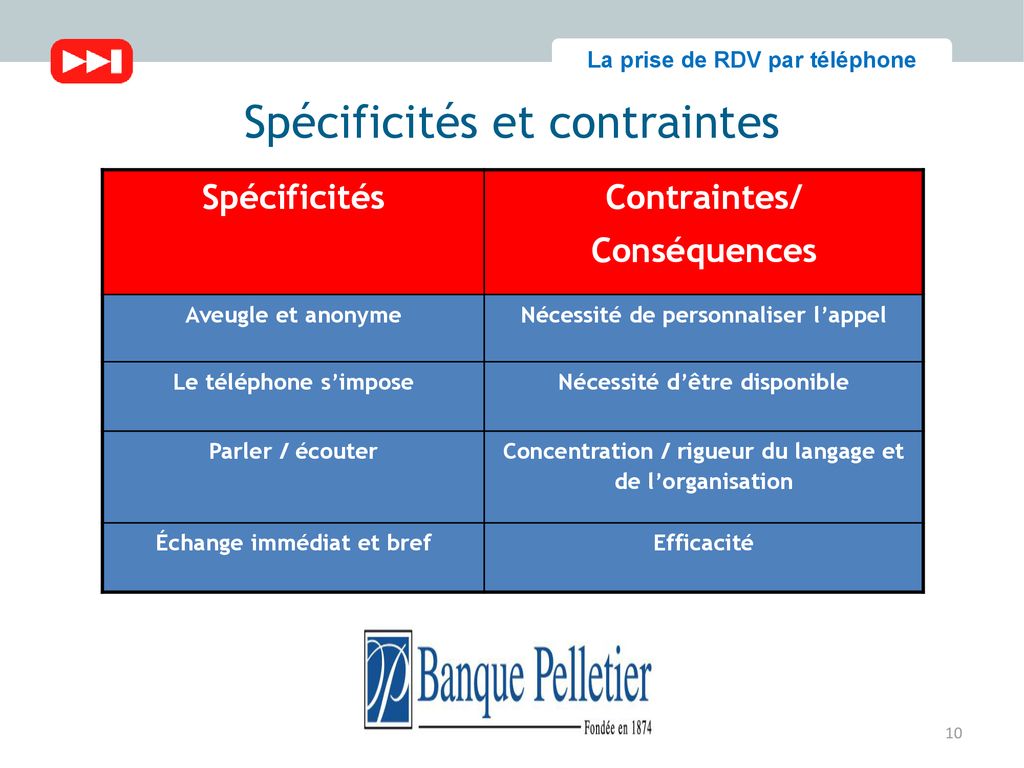 LA PRISE DE PAR TELEPHONE ppt télécharger